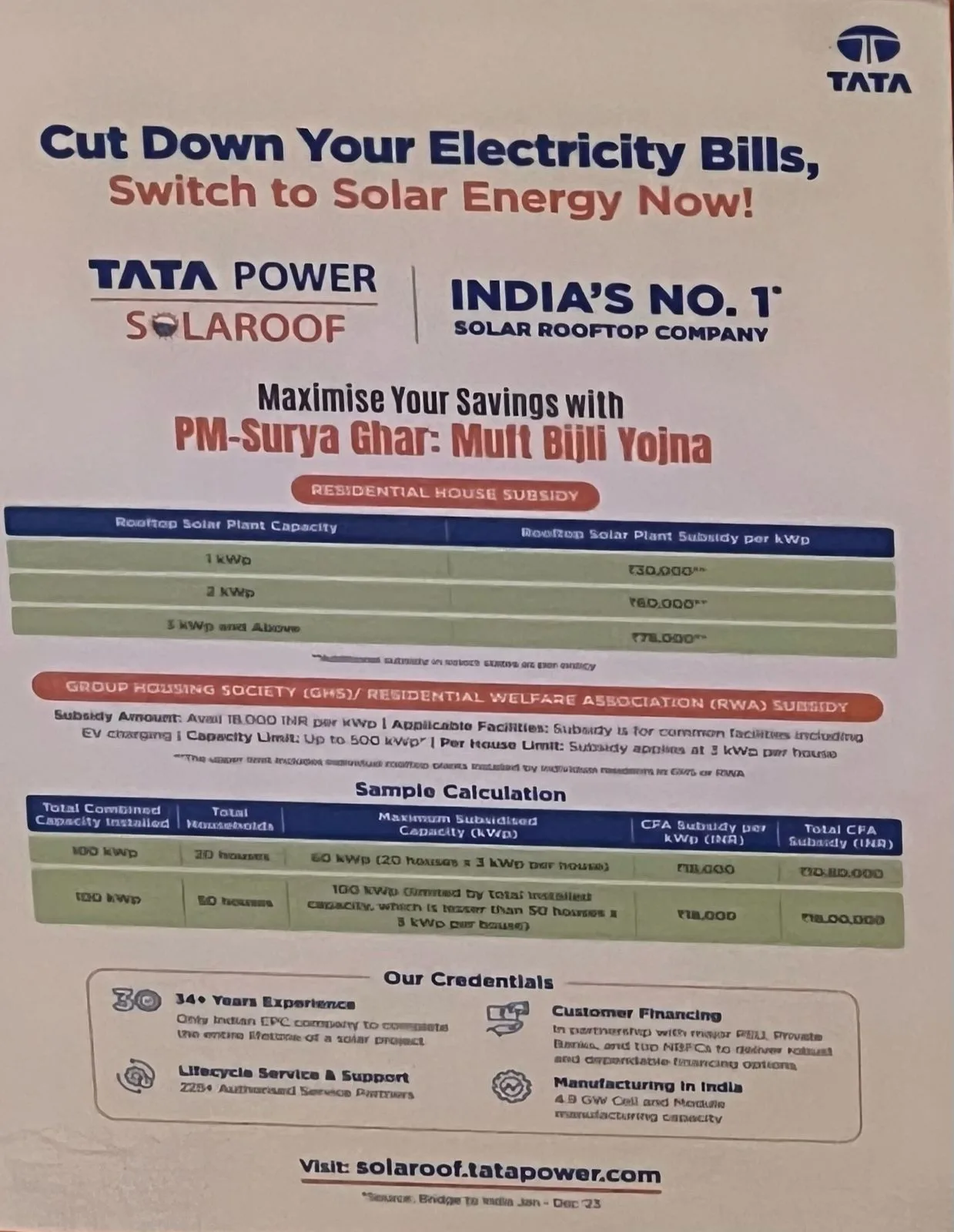Completed rooftop solar array on a commercial building in Indore